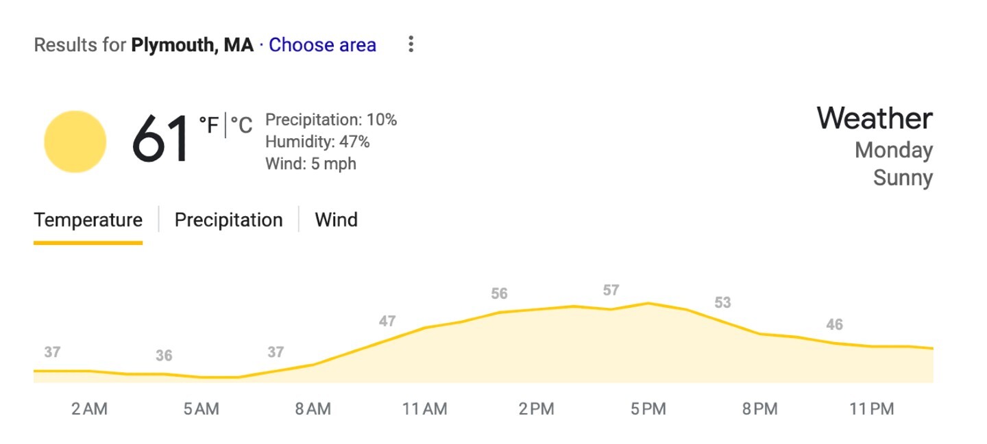 Monday Weather 4.8.2024